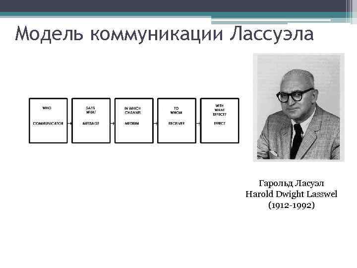 В схеме коммуникации г лассуэлла объект манипуляции является