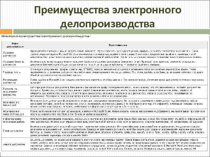 Преимущества электронного делопроизводства 
