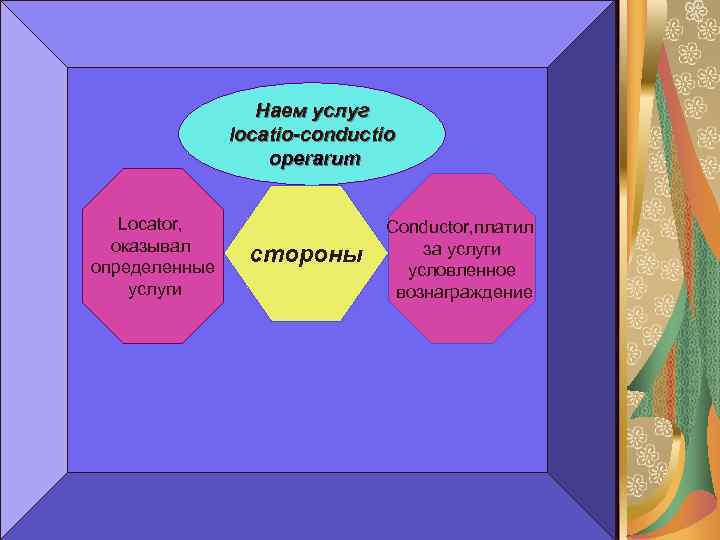 Наем услуг locatio-conductio operarum Locator, оказывал определенные услуги стороны Conductor, платил за услуги условленное