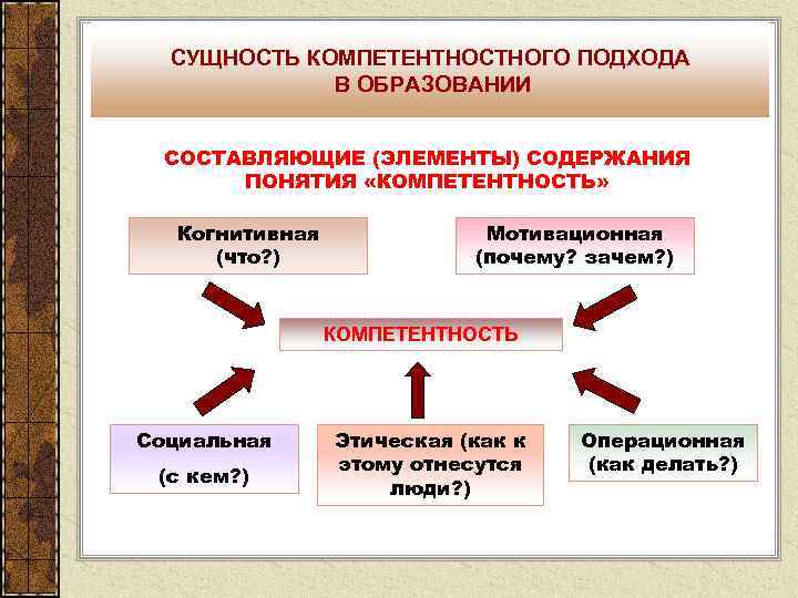 Сущность и содержание обучения и образования