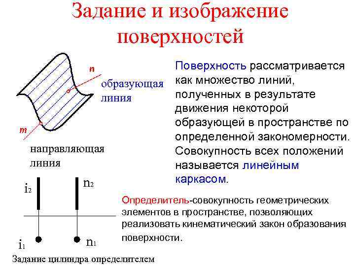 Задание и изображение поверхностей Поверхность рассматривается образующая как множество линий, полученных в результате линия