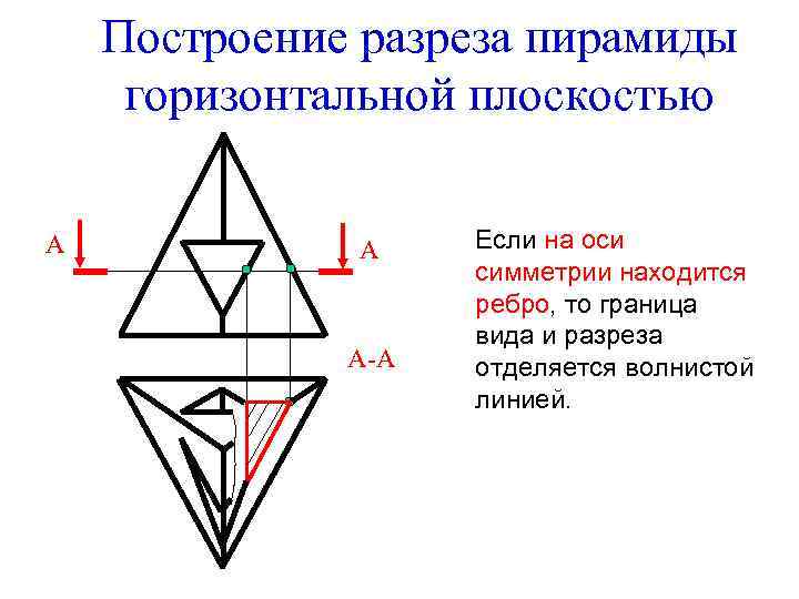 Построение разреза пирамиды горизонтальной плоскостью А А А-А Если на оси симметрии находится ребро,