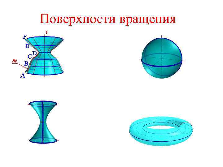 Поверхности вращения 