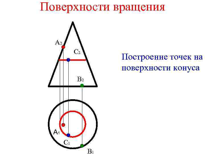 Поверхности вращения А 2 С 2 Построение точек на поверхности конуса В 2 А