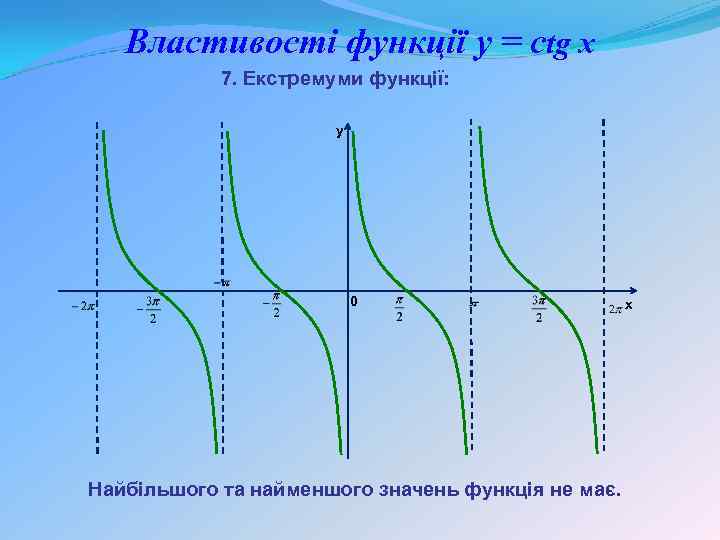 Властивості функції y = ctg x 7. Екстремуми функції: y 0 Найбільшого та найменшого