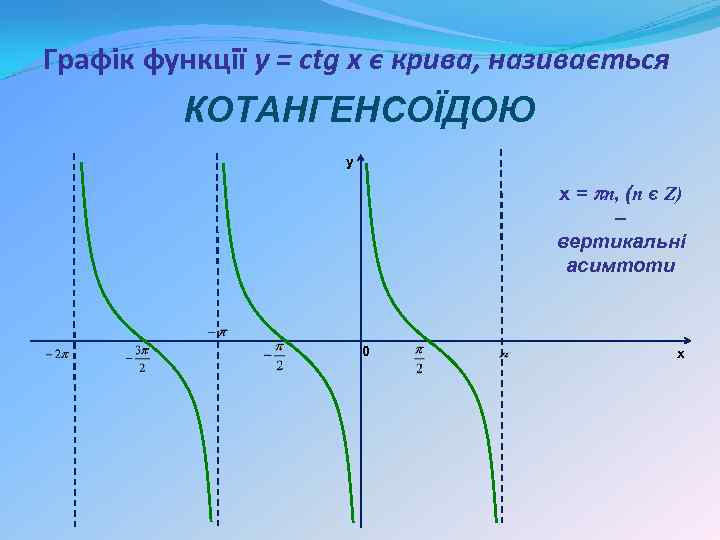 Графік функції y = сtg x є крива, називається КОТАНГЕНСОЇДОЮ y х = pn,