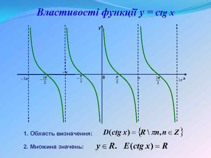 Властивості функції y = сtg x y 0 1. Область визначення: 2. Множина значень: