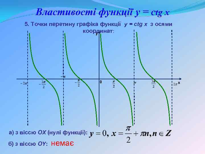 Властивості функції y = сtg x 5. Точки перетину графіка функції y = ctg