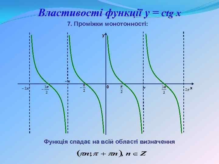 Властивості функції y = ctg x 7. Проміжки монотонності: y 0 Функція спадає на