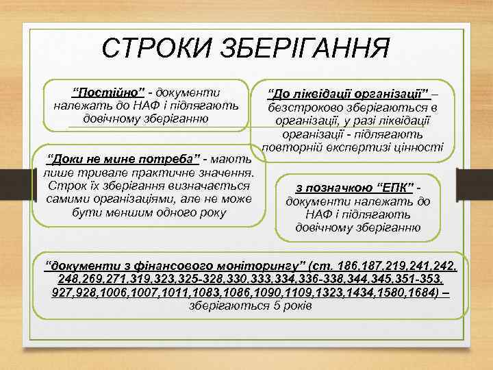 СТРОКИ ЗБЕРІГАННЯ “Постійно” - документи належать до НАФ і підлягають довічному зберіганню “Доки не