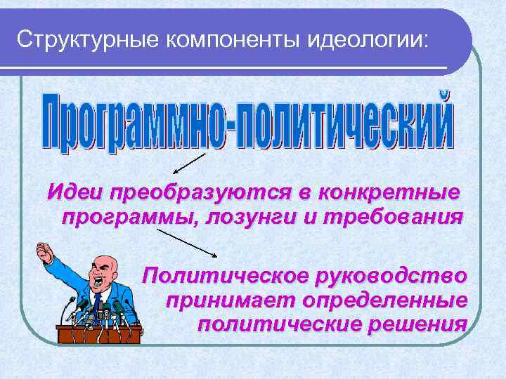 Структурные компоненты идеологии: Идеи преобразуются в конкретные программы, лозунги и требования Политическое руководство принимает