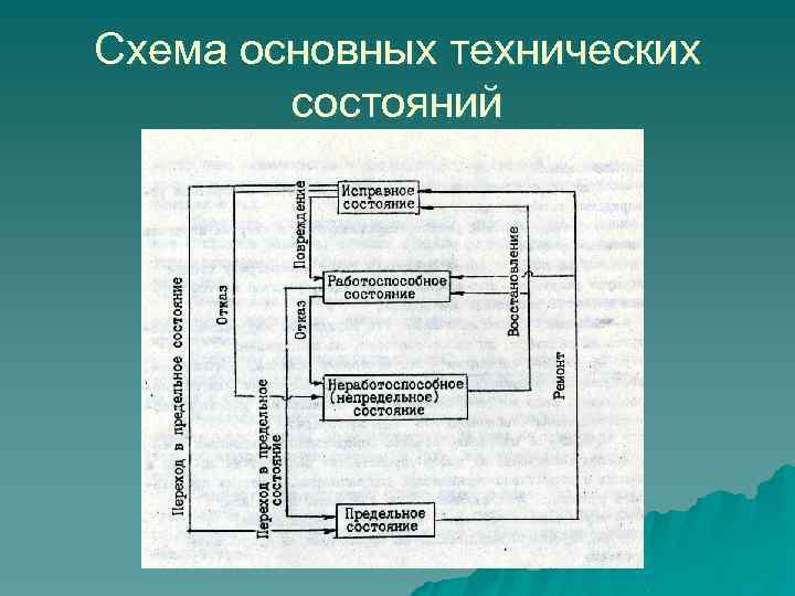 Схема основных технических состояний 