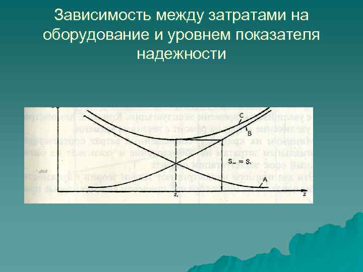 Зависимость города. Кривая надежности оборудования. График изменения надежности. Зависимости показателей надежности от времени. Зависимость затрат от надежности.