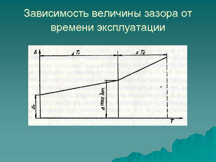 Зависимость величины зазора от времени эксплуатации 
