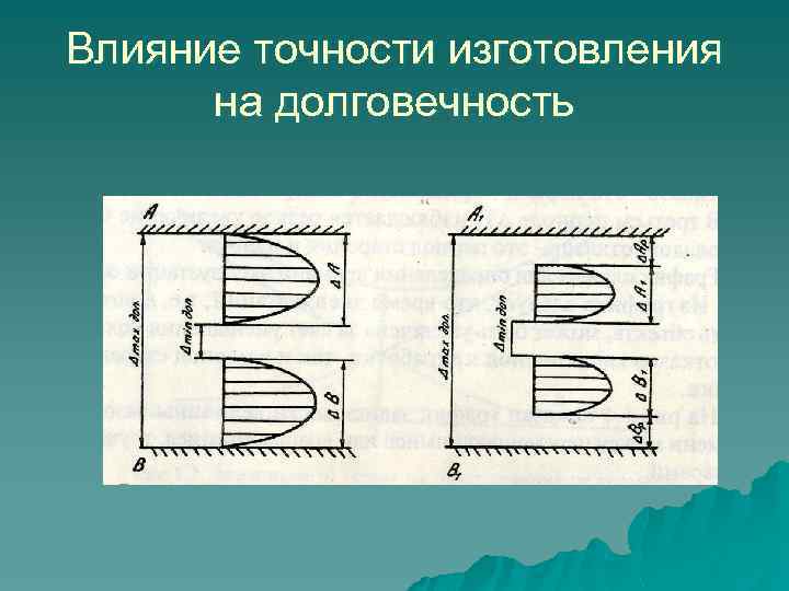 Влияние точности изготовления на долговечность 