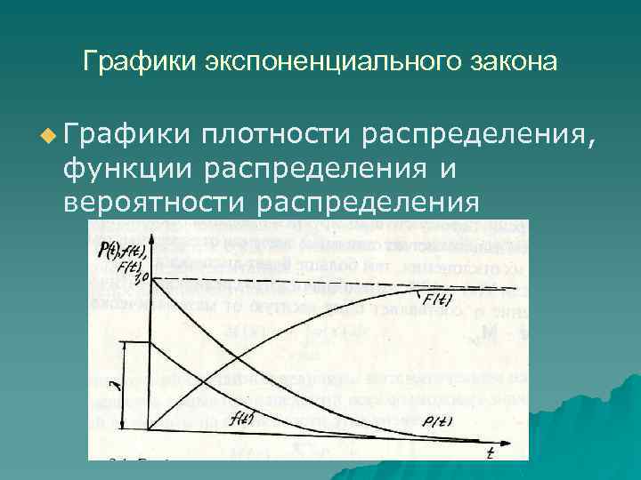 Интенсивность отказов экспоненциальное распределение