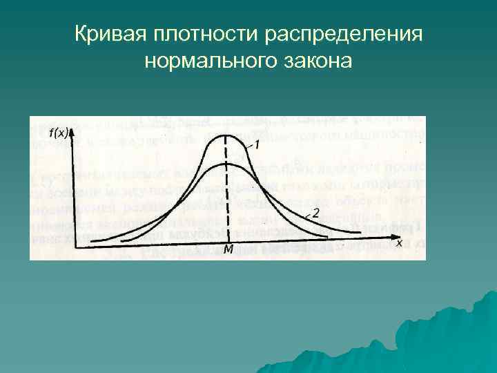 Кривая плотности распределения нормального закона 