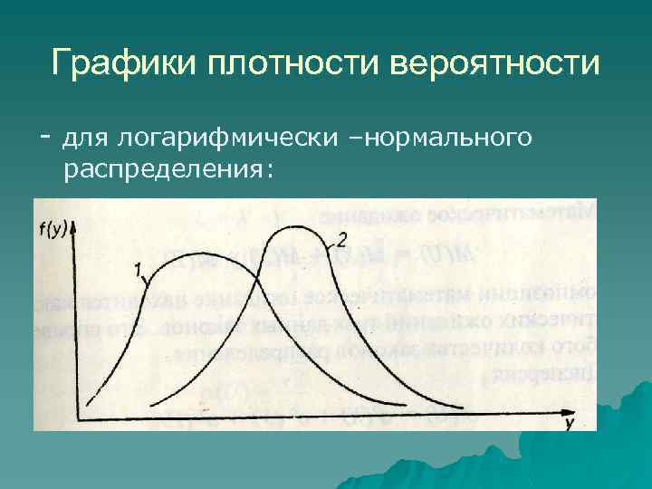 Графики плотности вероятности для логарифмически –нормального распределения: 