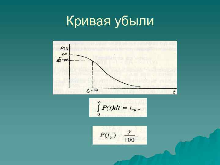 Кривая убыли 