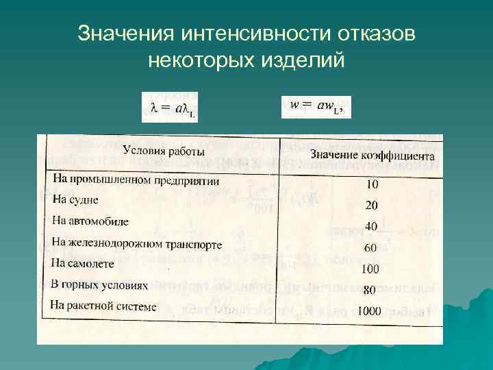 Значения интенсивности отказов