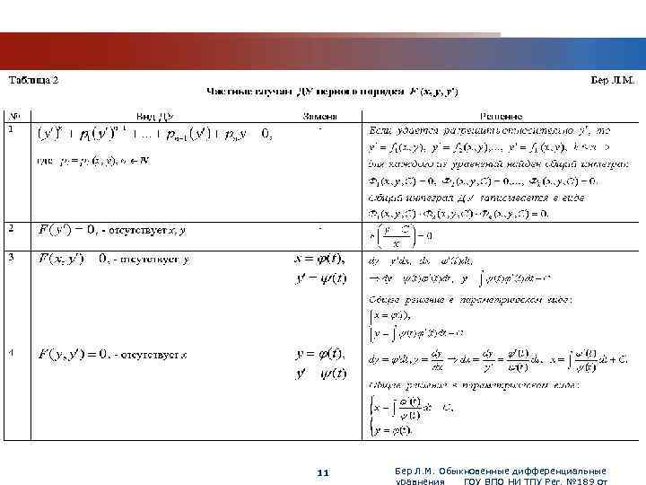 www. themegallery. com 11 Бер Л. М. Обыкновенные дифференциальные уравнения ГОУ ВПО НИ ТПУ