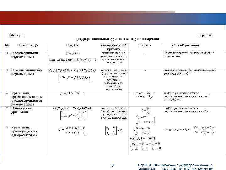 www. themegallery. com 7 Бер Л. М. Обыкновенные дифференциальные уравнения ГОУ ВПО НИ ТПУ