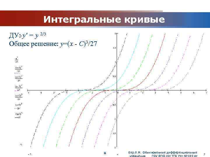 График решения дифференциального уравнения называется