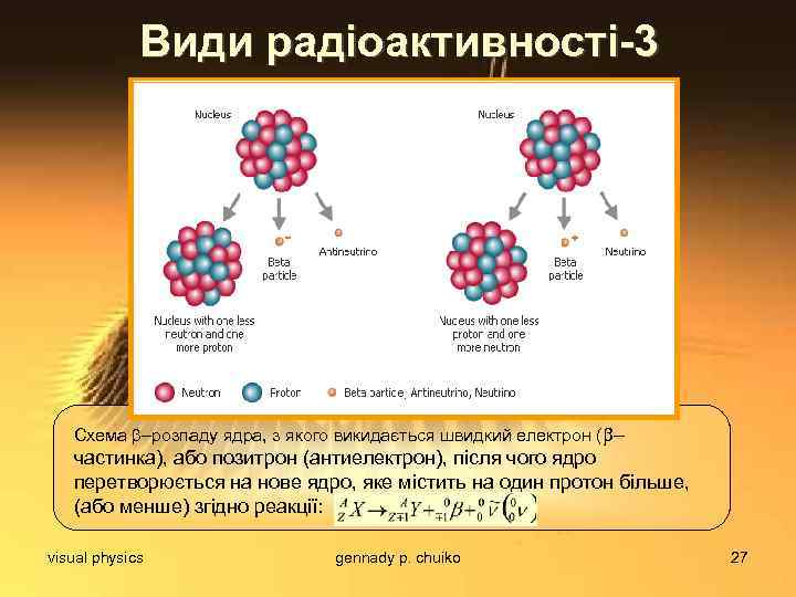 Види радіоактивності-3 Схема –розпаду ядра, з якого викидається швидкий електрон ( – частинка), або