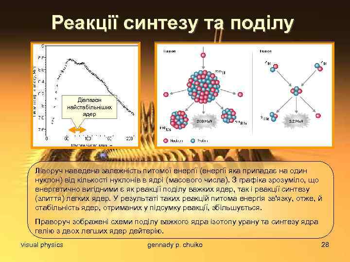 Реакції синтезу та поділу Діапазон найстабільніших ядер Ліворуч наведена залежність питомої енергії (енергії яка