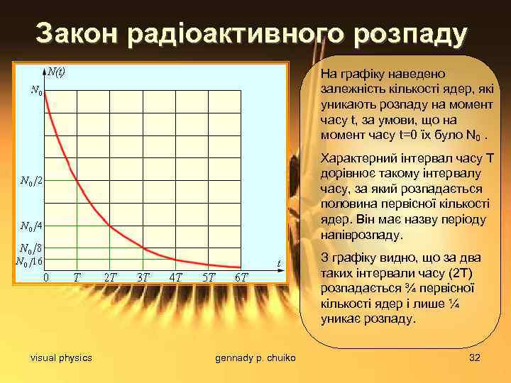 Закон радіоактивного розпаду На графіку наведено залежність кількості ядер, які уникають розпаду на момент