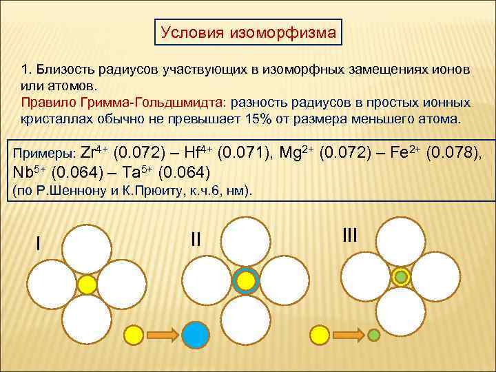 Разность радиусов. Условия изоморфизма. Схемы изоморфизма. Условия изоморфного замещения. Радиусы атомов и ионов.