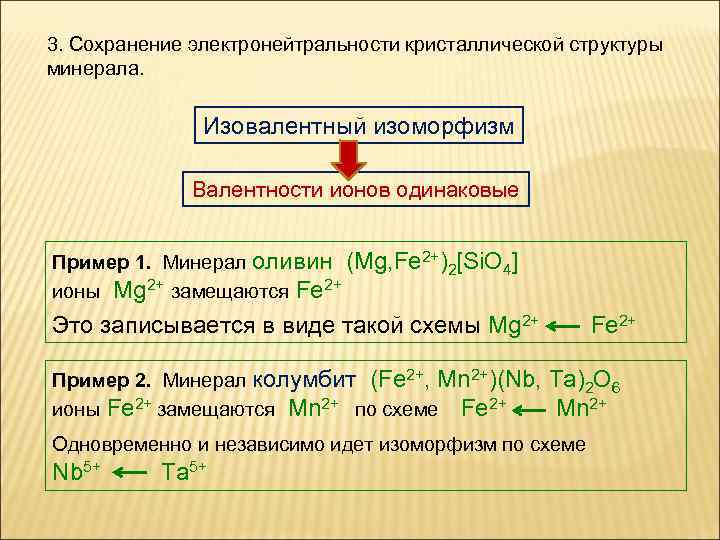 Одинаковые ионы