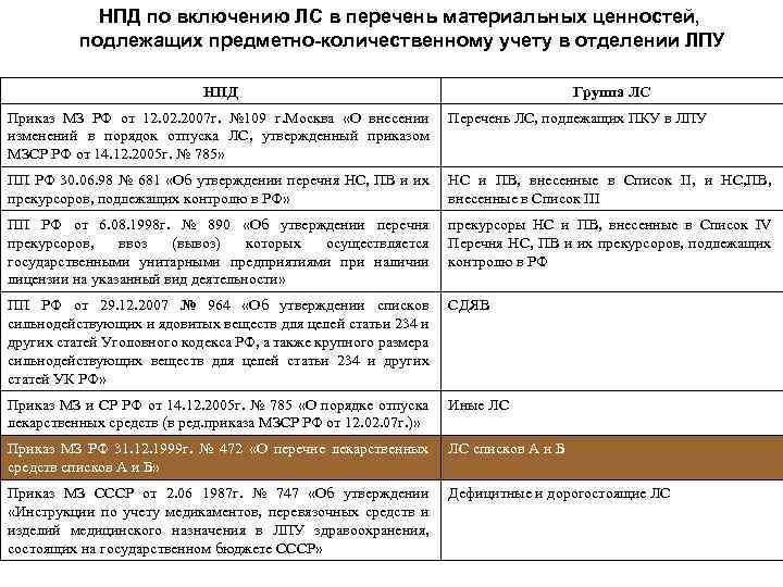 Материальный перечень. Приказ по учету медикаментов и перевязочных. Группы лс подлежащих включению в перечень ПКУ. Приказ Минздрава 747 по. Учёту медикаментов перевязочных средств. Включение лс в примерный перечень… :.