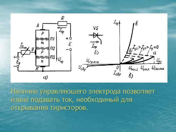 Наличие управляющего электрода позволяет извне подавать ток, необходимый для открывания тиристоров. 