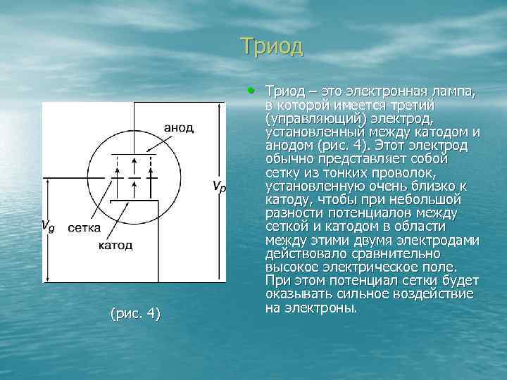  Триод • Триод – это электронная лампа, (рис. 4) в которой имеется третий