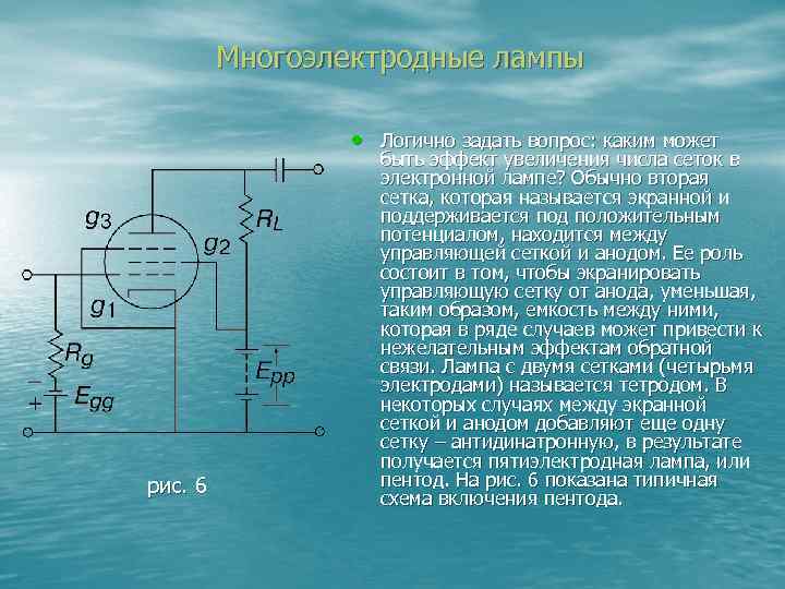 Многоэлектродные лампы • Логично задать вопрос: каким может рис. 6 быть эффект увеличения числа