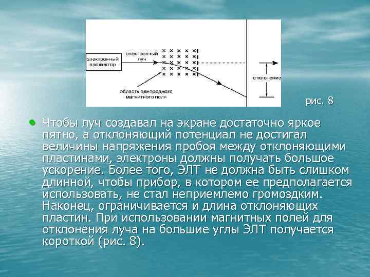 рис. 8 • Чтобы луч создавал на экране достаточно яркое пятно, а отклоняющий потенциал