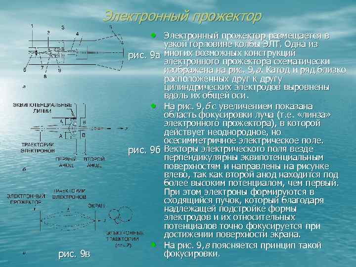 Электронный прожектор • Электронный прожектор размещается в рис. 9 в узкой горловине колбы ЭЛТ.