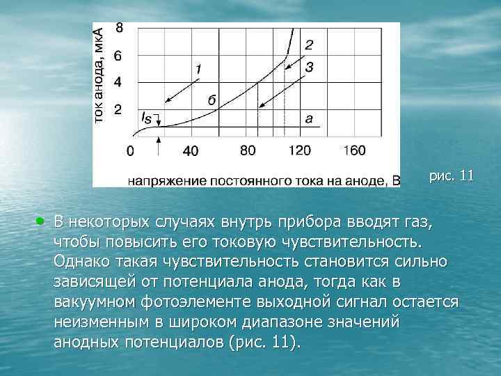 рис. 11 • В некоторых случаях внутрь прибора вводят газ, чтобы повысить его токовую