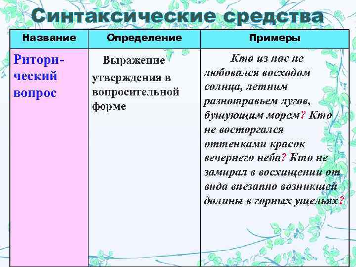 Синтаксические средства Название Риторический вопрос Определение Выражение утверждения в вопросительной форме Примеры Кто из