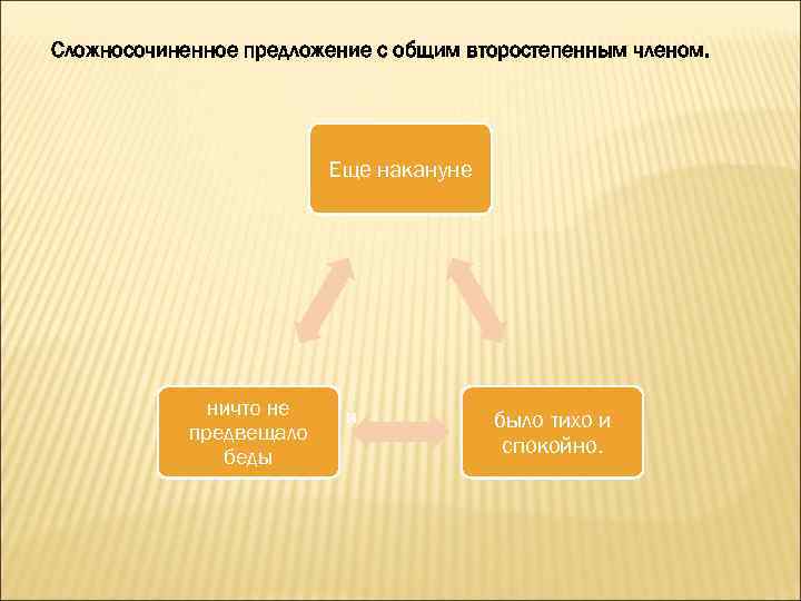 Сложносочиненное предложение с общим второстепенным членом. Еще накануне ничто не предвещало беды и было