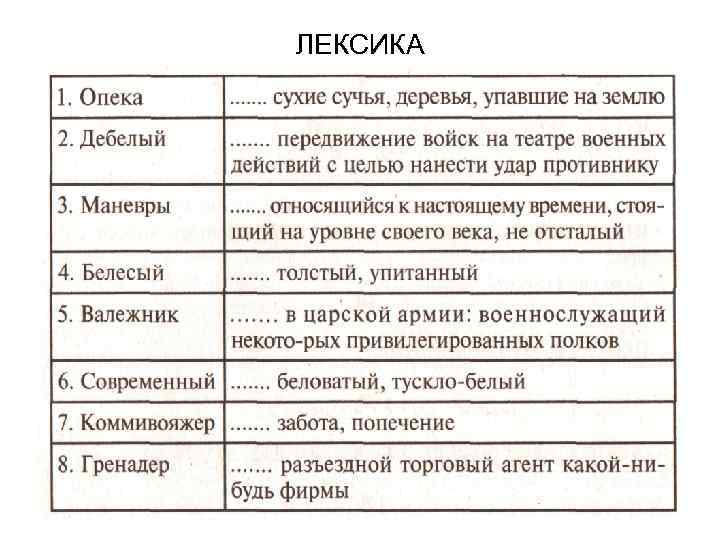 ЛЕКСИКА 