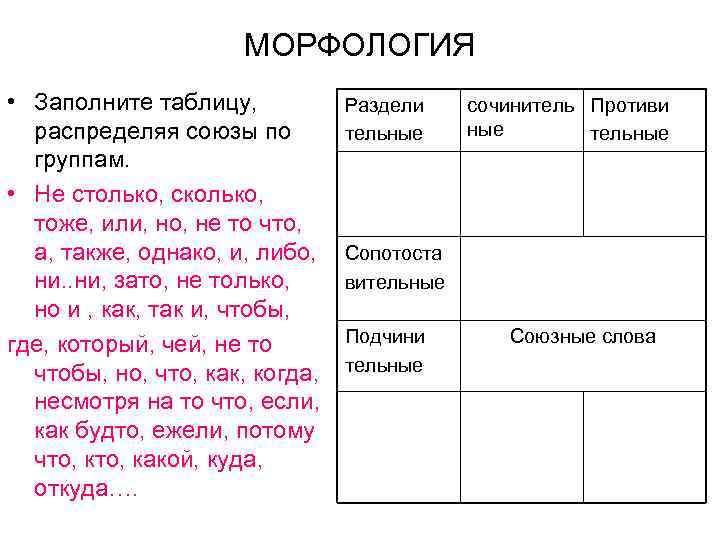 МОРФОЛОГИЯ • Заполните таблицу, распределяя союзы по группам. • Не столько, сколько, тоже, или,