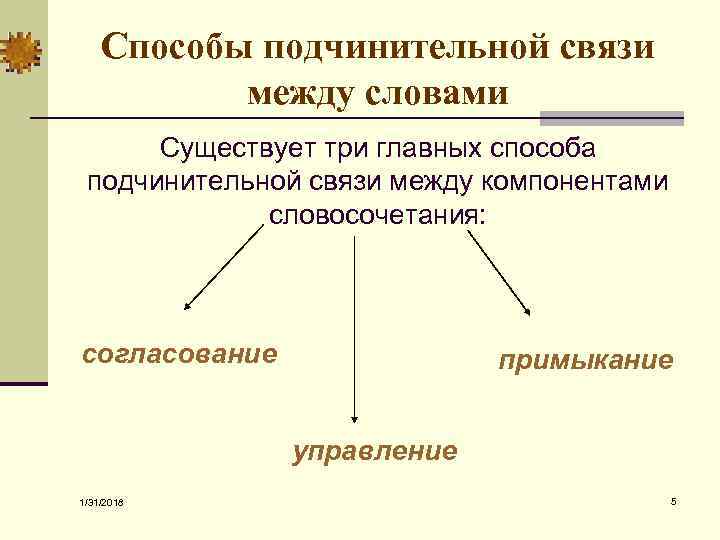 Способы подчинительной связи между словами Существует три главных способа подчинительной связи между компонентами словосочетания: