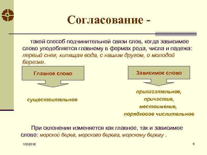 Согласование такой способ подчинительной связи слов, когда зависимое слово уподобляется главному в формах рода,