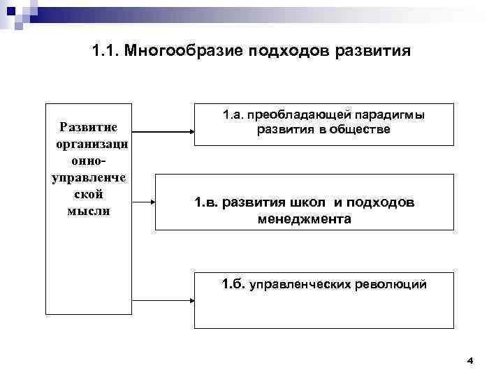 1. 1. Многообразие подходов развития Развитие организаци онноуправленче ской мысли 1. а. преобладающей парадигмы