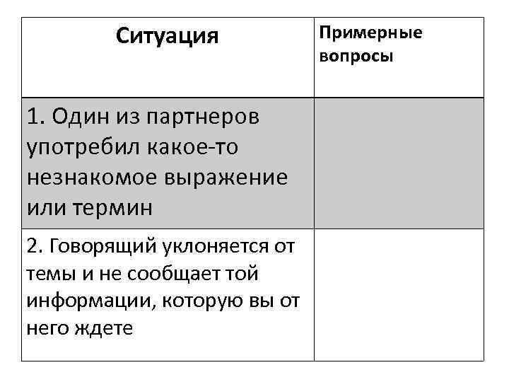 Ситуация 1. Один из партнеров употребил какое-то незнакомое выражение или термин 2. Говорящий уклоняется