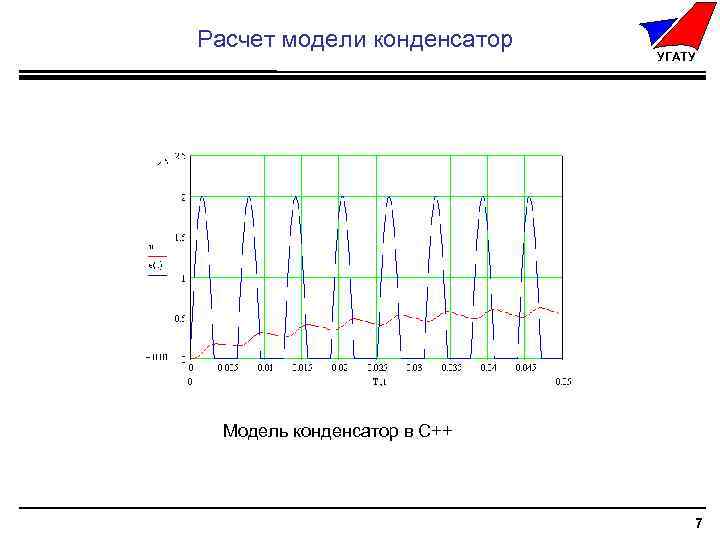 Расчет модели конденсатор УГАТУ Модель конденсатор в С++ 7 