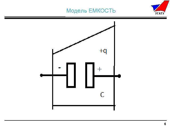 ( Модель ЕМКОСТЬ ) ≤ min УГАТУ )max. 6 