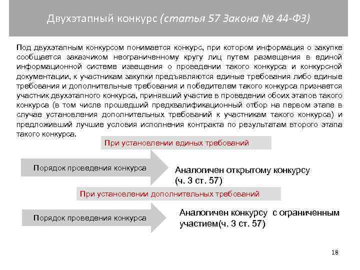 Двухэтапный конкурс (статья 57 Закона № 44 -ФЗ) Двухэтапный конкурс Под двухэтапным конкурсом понимается